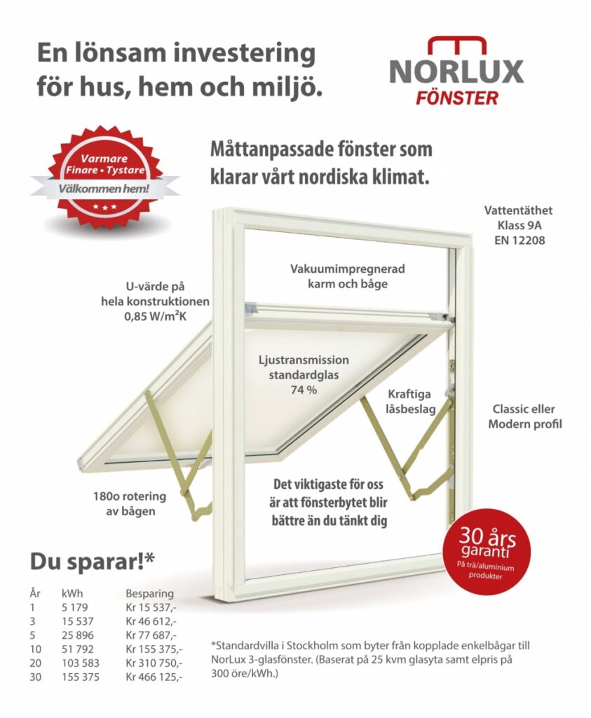 Reklambild för NorLux Fönster med ett öppnat vitmålat fönster i fokus. Text beskriver fönstrets egenskaper, inklusive 3-glas, vakuumimpregnerad karm och båge, kraftiga låsbeslag och 180 graders rotering. U-värde på hela konstruktionen är 0,85 W/m²K, och standardglas har en ljustransmission på 74 %. Vattentäthet enligt klass 9A EN 12208. Bilden betonar energieffektivitet och långsiktig besparing, med en tabell som visar potentiell besparing i kronor över 1, 3, 5, 10, 20 och 30 år. En röd cirkel markerar en 30-års garanti på trä- och aluminiumprodukter. Logotypen för NorLux Fönster syns i övre högra hörnet.
